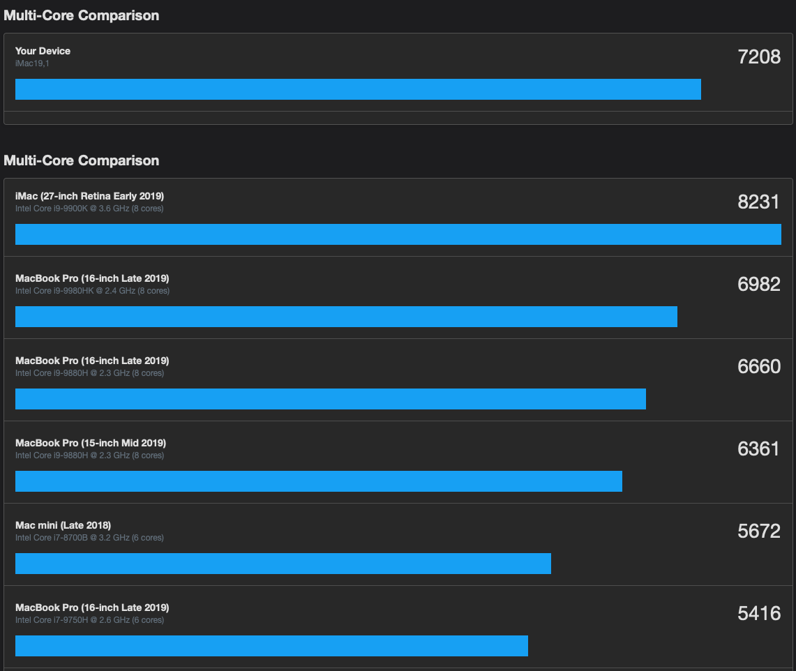 Geekbench Multi-Core Comparison