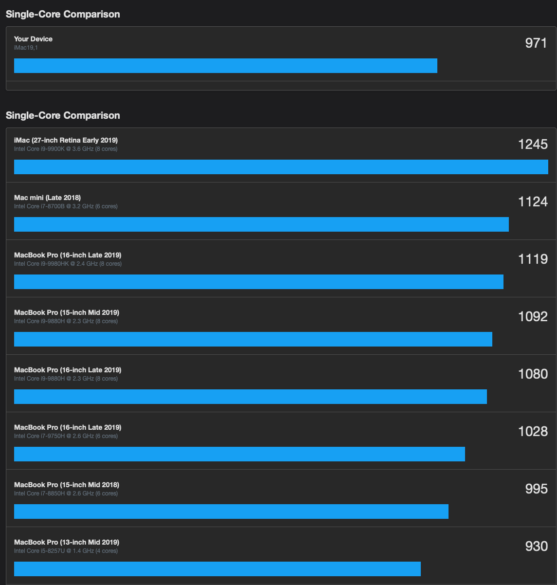 Geekbench Single Core Comparison